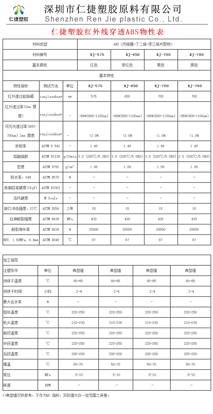 红外线穿透ABS RJ-780物性表