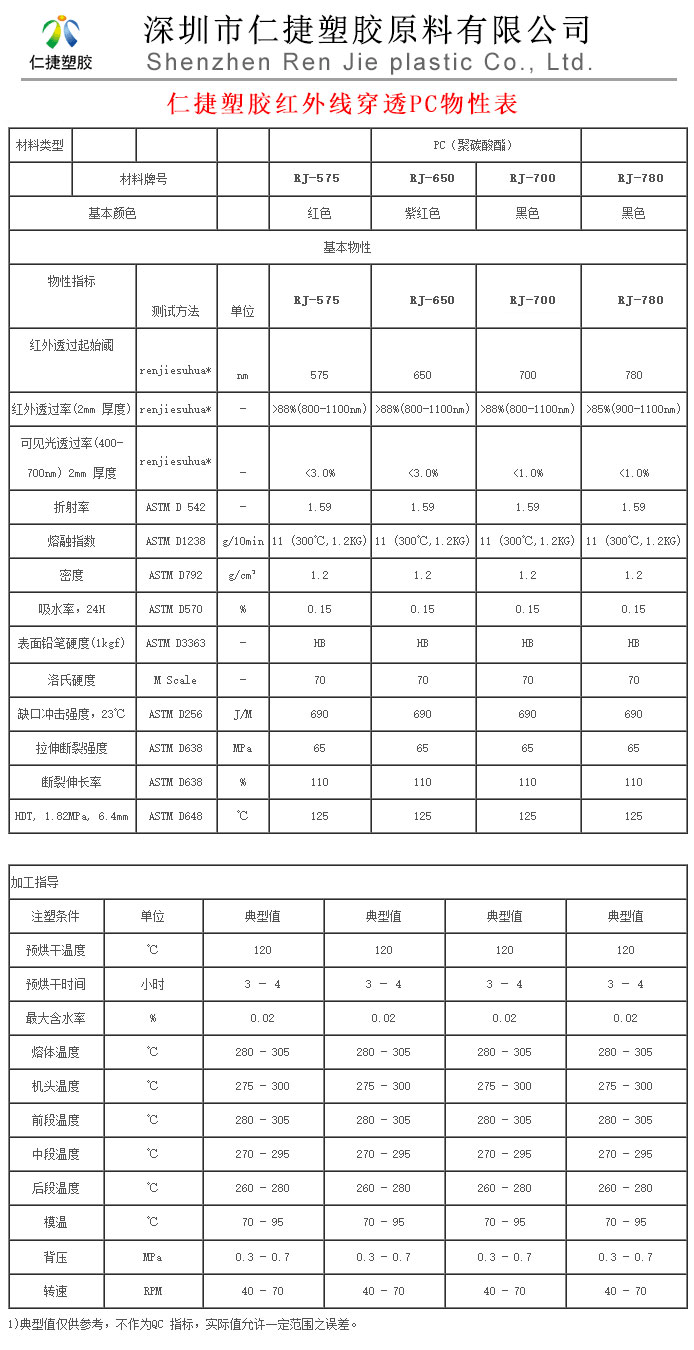 红外线穿透pc RJ-650物性表