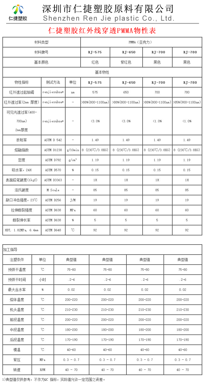 红外线穿透PMMA RJ-780物性表